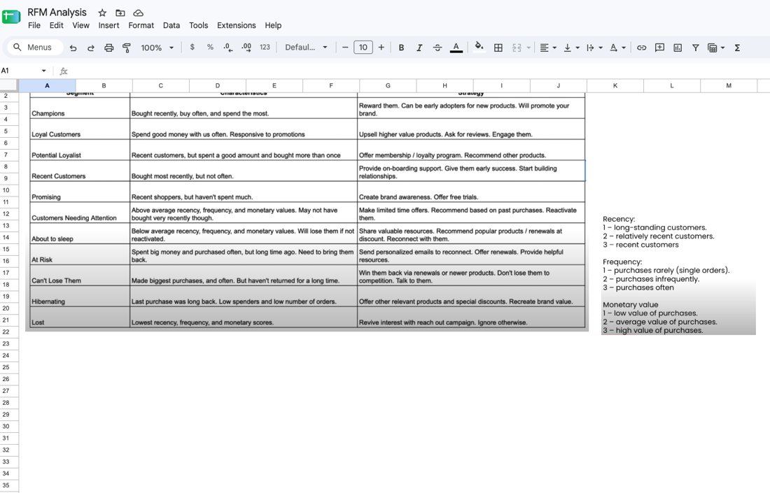 RFM Analysis โ customer segmentation template